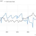 russian-stock-market-index-moex
